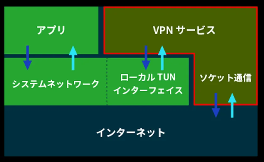 通信の見える化で安心運用